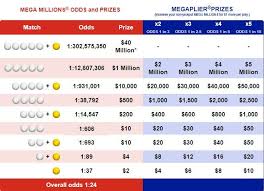 Mega Millions Results Friday October 26 2018 Megamillions Numbers Mega Millions Results Winning Numbers Lotto Numbers