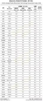 The most topical conversation in the world of cryptocurrencies right now is the effects of bitcoin mining on the. China Publishes A Renewed List Of The Best Blockchains Cryptoticker