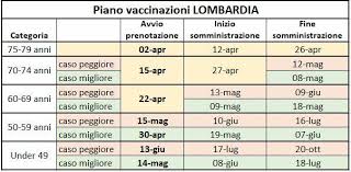 Fontana 1620 dosi arriveranno domenica 27 dicembre. Lombardia Le Date Del Piano Vaccinale Sportlegnano It