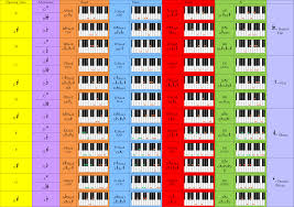 Yamaha Keyboard Chord Chart 2019