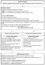 Clinical Guidelines Nursing Tracheostomy Management