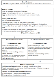 clinical guidelines nursing tracheostomy management