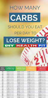 Pin On Keto Diet