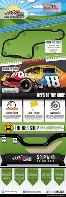 In a january 2003 press conference, nascar's chairman of the board, bill france, jr., caused a stir when he interrupted the conference to announce big changes for 2004. Pin By Joe Gibbs Racing Nascar On Nascar 101 Nascar Race Tracks Nascar Racing Racing
