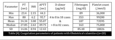 Image result for ISTH DIC Score