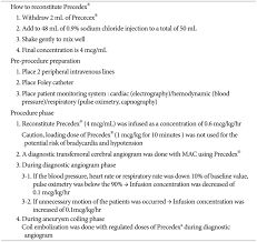 Protocol Of Monitored Anesthetic Care Mac Using