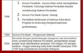 Picoms,kolej sains perubatan antarabangsa pusrawi. Kolej Teknologi Makmal Perubatan Kuala Lumpur Rasmi Posts Facebook