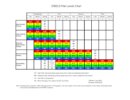 Reading Level Correlation Chart Dibels Risk Levels Chart Kindergarten Fall Initial Sounds Fluency Kindergarten Reading Reading Fluency Reading Charts