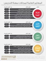 بدء اختبارات المعلمين ضمن مشروع تطوير التعليم