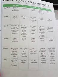 Pin On Healthy Eating