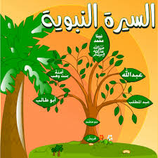 نتيجة بحث الصور عن سيرة الرسول للاطفال islamic kids activities letter a crafts drawing for kids