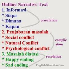 Maybe you would like to learn more about one of these? Contoh Text Narrative The Story Of Bawang Merah And Bawang Putih
