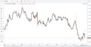 Fxtradeweb Fxtw Day Trading Strategies For Beginners Azali Cps