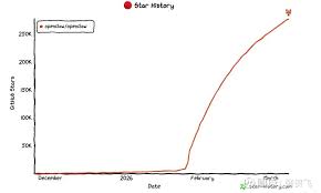 OpenClaw意外走红，智谱、MiniMax、Kimi终于“得救”了刚过去的半个 ...