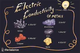 electrical conductivity of metals