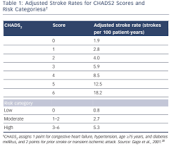 We did not find results for: Identification Of Patients At Risk Of Stroke From Atrial Fibrillation Usc Journal