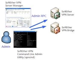 Image result for softether vpn server GUI