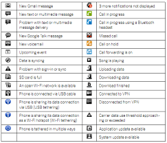 This works with nfc to transfer files from one an upside down teardrop at the top of your phone's screen show's that your gps/location. Mali Premijer Uznemirenje Android Symbols On Top Bar Herbandedi Org