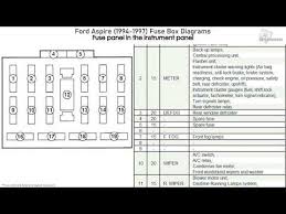Related searches for egr sensor ford aspire wiring diagram ford egr diagramegr. 1997 Ford Aspire Fuse Box Diagram Wiring Diagram Seem Globe B Seem Globe B Remieracasteo It