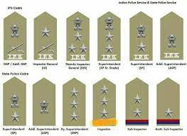 Vary between individual departments, but most are based on the order of military ranks. We The Police Rank Badges Facebook
