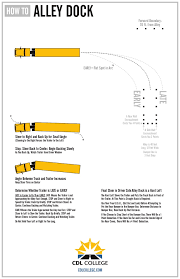 08.03.2019 · katlaw shows you how to properly perform an alley dock maneuver in a semi tractor. Alley Dock