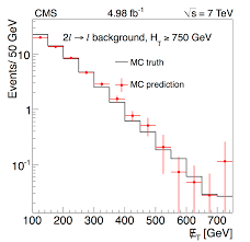 Latin letters used in mathematics. Physicsresultssus12010 Cmspublic Twiki