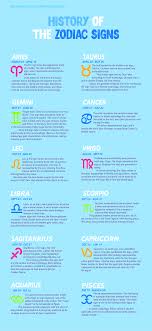 The egyptian zodiac sign of thoth. What God Is Cancer Zodiac Sign