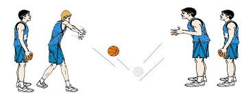 Memberikan bola ke kawan pada permainan bola basket disebut. Teknik Dasar Permainan Bola Basket Pengertian Teknik Lemparan