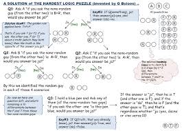 Use spoiler tags when posting a hint or solution to a puzzle. Talk The Hardest Logic Puzzle Ever Wikipedia