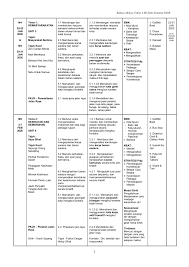 Nilai murni bm tahun 4 nilai study materials rasa. Rpt Bm Tahun 4 2020 Wafifa112 Flip Pdf Anyflip
