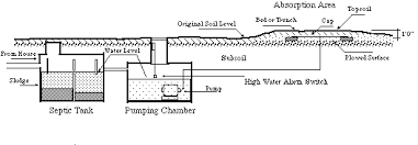 Subsoils are almost entirely gray. Greywater Irrigation Sustainable Sources Llc