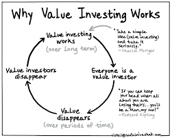 Growth stocks are the exact opposite. Why Value Investing Works Seeking Alpha