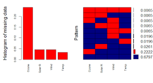 Tim zhou contributed a step to use linear models for imputation. Imputing Missing Data With R Mice Package Datascience