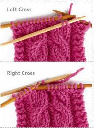 Insert right hand needle into stitches which will end up moving to the back; How To S Wiki 88 How To Knit