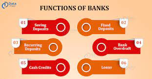 Commercial bank — bank that offers a broad range of deposit accounts, including checking, savings and time deposits and extends loans to individuals and business. Functions Of A Commercial Bank In India Dataflair