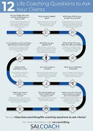 Feeling overwhelmed by the prospect of finding the right coach for you? 12 Life Coaching Questions To Ask Your Clients And Why They Work