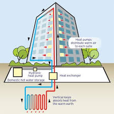 Get the most out of your heating and cooling system with these additions that are custom built to match your preferred hvac solution. Commercial Hvac Diagrams Google Search Commercial Hvac Hvac Maintenance Hvac System