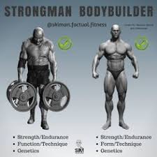 The Amount Of Time To Rest Between Sets For Strength Hypertrophy Endurance Gymguider Com Strength Workout Hypertrophy Training Gym Workout Tips