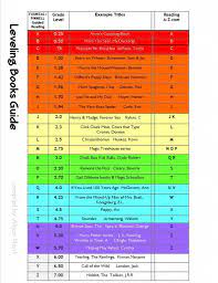 Reading Levels Correlation Chart Reading Levels Reading Intervention Guided Reading