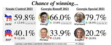 Georgia senate runoff live results. 0sgnbqu6ytczim