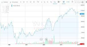 This powerful strategy can be extended to global giant stocks including 30 malaysia bursa klci index component stocks. Bskl Index 20 Years Chart 1996 2016 My Trading I3investor