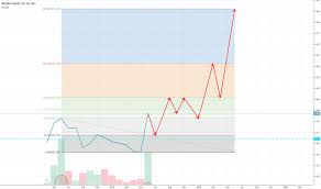 Og Stock Price And Chart Tsxv Og Tradingview