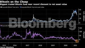 What are some determinants of bitcoin value and that of other cryptocurrencies? Crypto Crash 600 Billion Wiped Out Crypto Tumble Is Becoming Very Painful The Economic Times