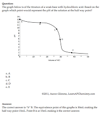 Welcome To Learnapchemistry Com Ap Chem Ap Chemistry This Or That Questions