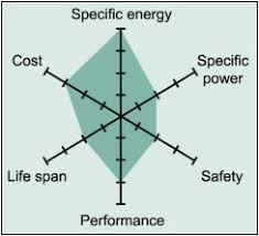 Types Of Lithium Ion Batteries Battery University