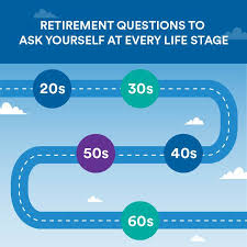 Dental managed care plan benefits are provided by metropolitan life insurance company, a new york corporation in ny. Retirement Questions You Need To Ask Yourself At Every Life Stage Metlife
