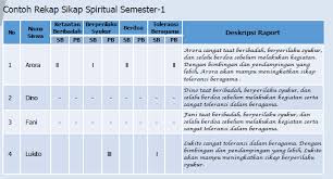Maybe you would like to learn more about one of these? Yuk Menyusun Aplikasi Penilaian Raport Kurikulum 2013 Revisi Tasadmin
