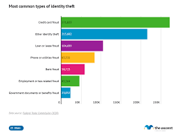 What is american traffic solutions charge? Complete List Of Credit Card Declined Codes In 2021