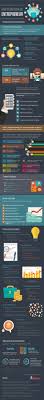 17 Characteristics Of Successful Entrepreneurs Brandongaille Com Entrepreneur Infographic Entrepreneur Business Entrepreneur
