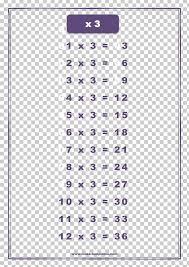 Multiplication Table Chart Worksheet Png Clipart Angle